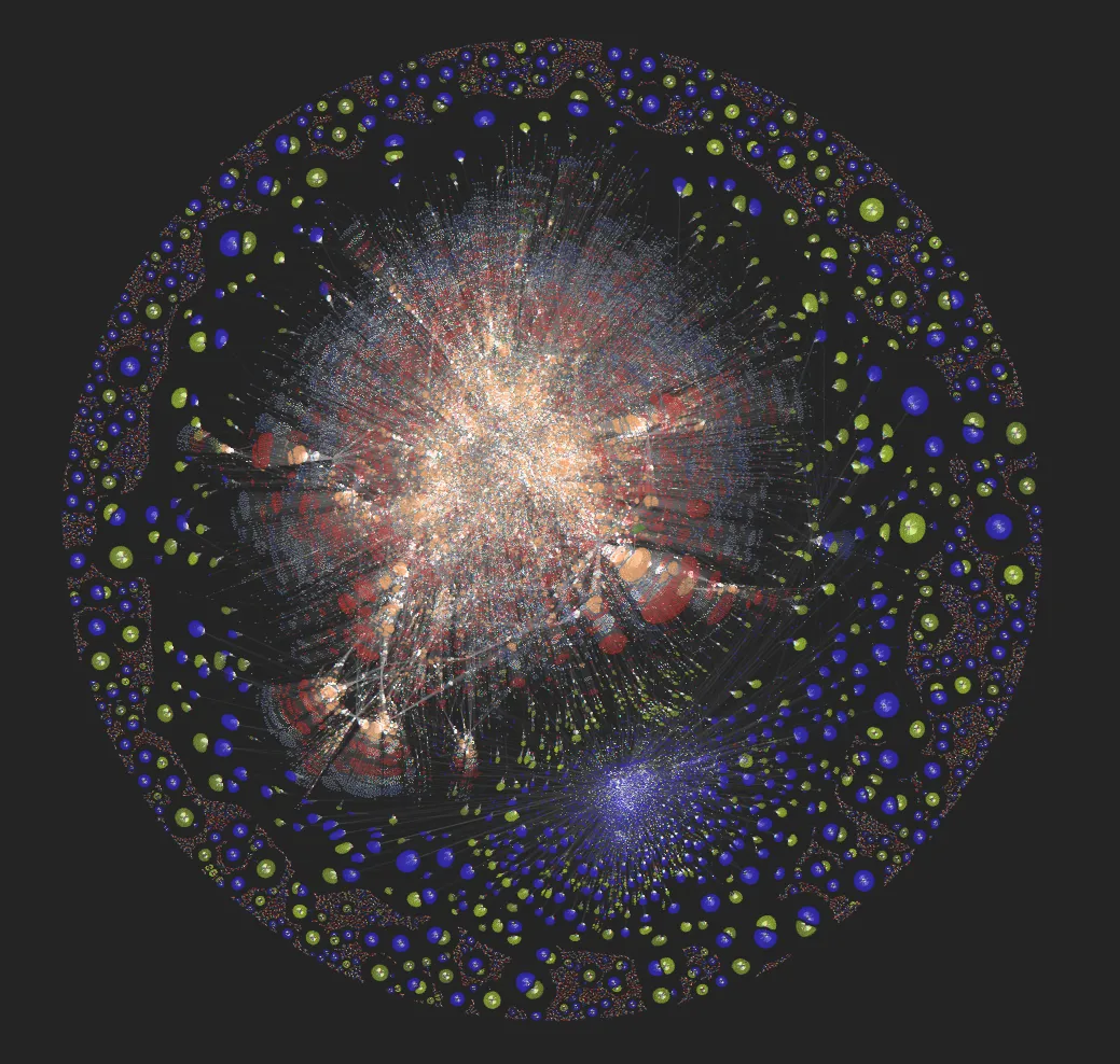 Zoomed out view of the graph from the cover image
