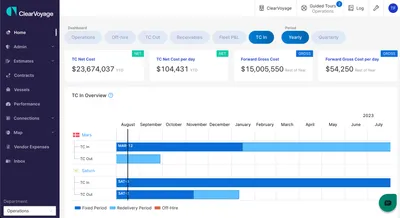 ClearVoyage VMS